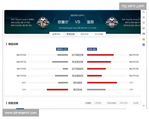 勒阿弗尔全场零射正，里昂防线轻松化解保级队攻势